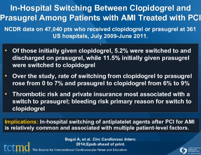 In-Hospital Switching Between Clopidogrel and Prasugrel Among Patients with AMI Treated with PCI