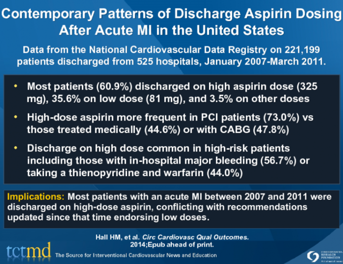 Contemporary Patterns of Discharge Aspirin Dosing After Acute MI in the United States