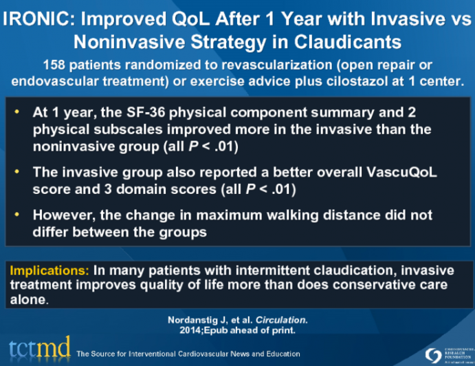 IRONIC: Improved QoL After 1 Year with Invasive vs Noninvasive Strategy in Claudicants