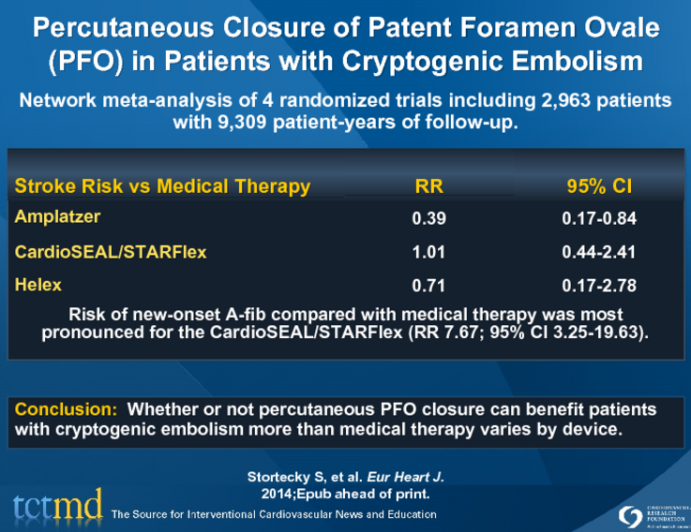 Percutaneous Closure of Patent Foramen Ovale (PFO) in Patients with Cryptogenic Embolism
