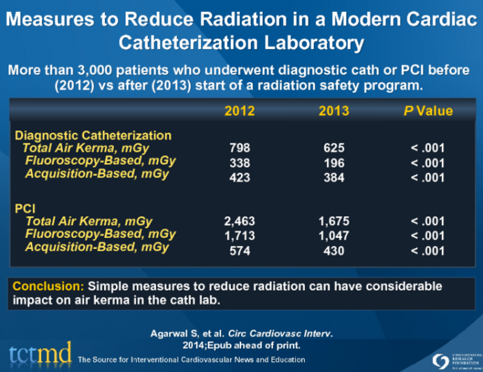 Measures to Reduce Radiation in a Modern CardiacCatheterization Laboratory