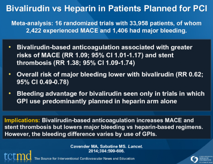 Bivalirudin vs Heparin in Patients Planned for PCI