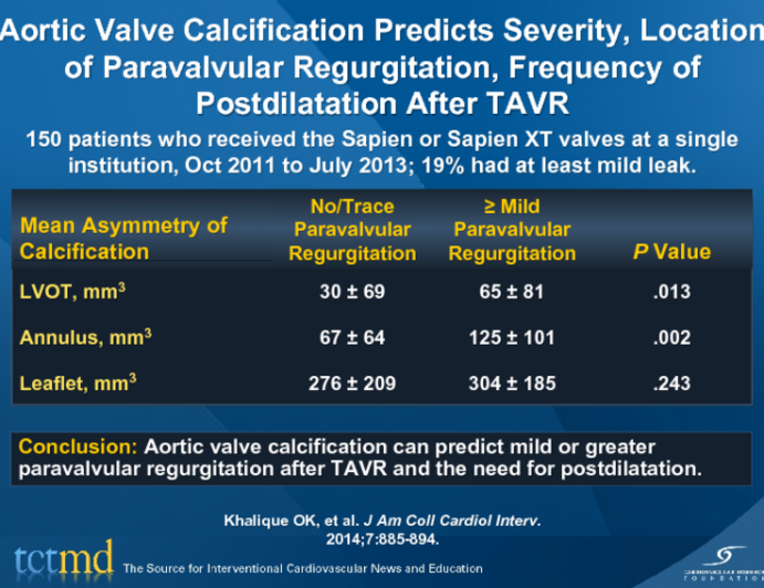 Aortic Valve Calcification Predicts Severity, Location of Paravalvular Regurgitation, Frequency of Postdilatation After TAVR