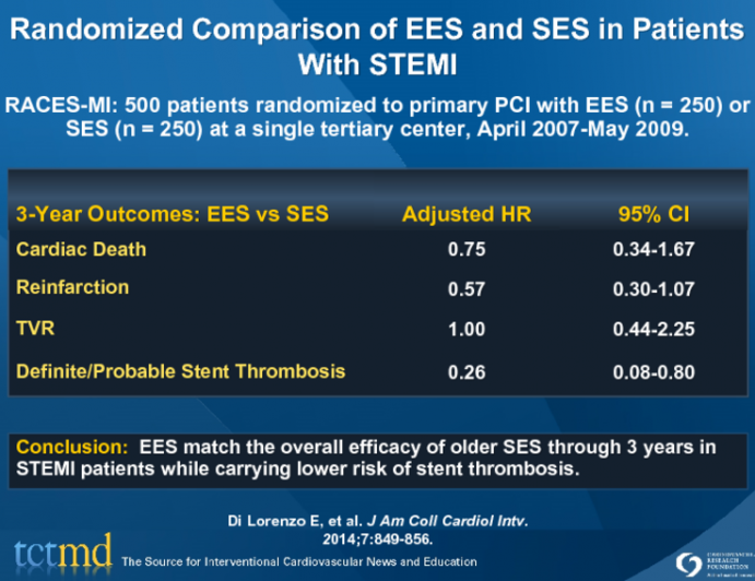 Randomized Comparison of EES and SES in Patients With STEMI