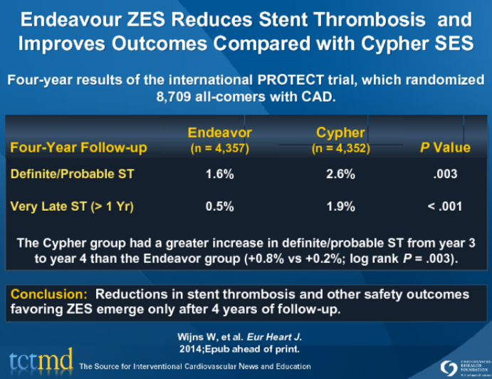 Endeavour ZES Reduces Stent Thrombosis and Improves Outcomes Compared with Cypher SES