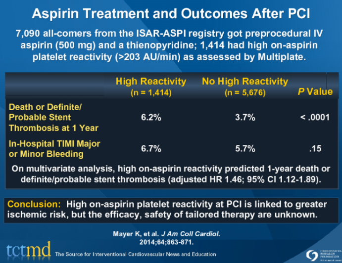 Aspirin Treatment and Outcomes After PCI