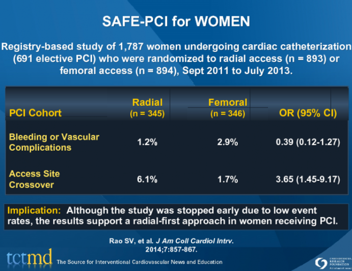 SAFE-PCI for WOMEN