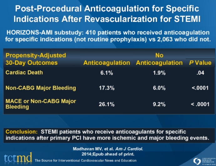Post-Procedural Anticoagulation for Specific Indications After Revascularization for STEMI