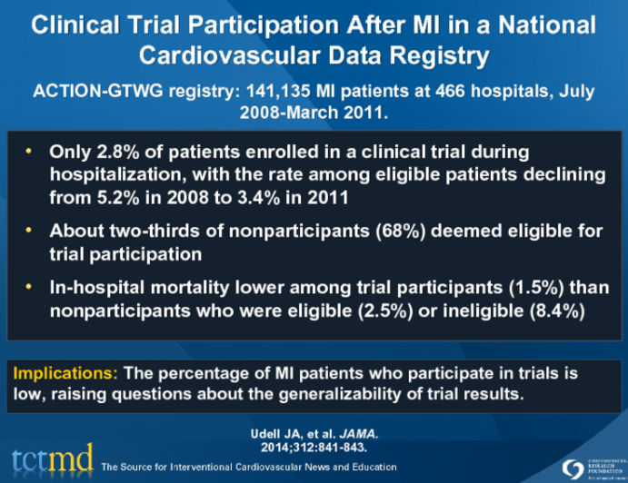 Clinical Trial Participation After MI in a National Cardiovascular Data Registry