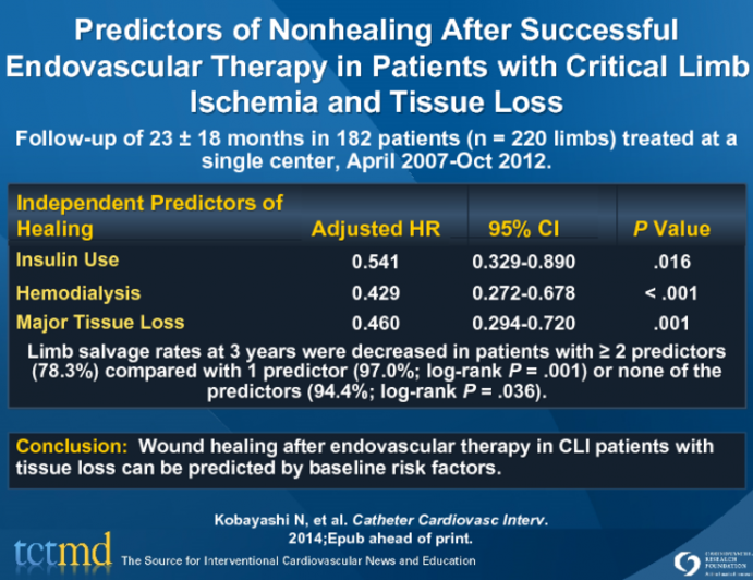 Predictors of Nonhealing After Successful Endovascular Therapy in Patients with Critical Limb Ischemia and Tissue Loss