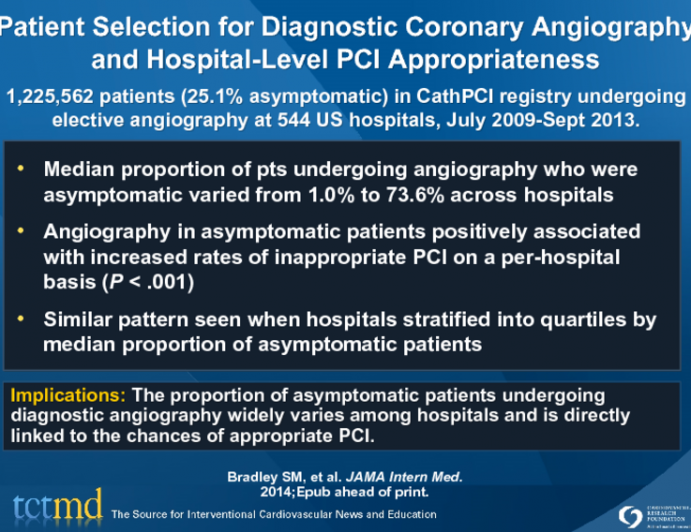 Patient Selection for Diagnostic Coronary Angiography and Hospital-Level PCI Appropriateness