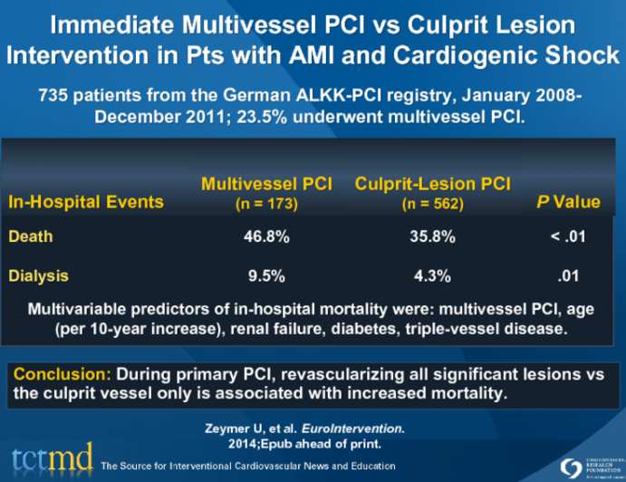 Immediate Multivessel PCI vs Culprit Lesion Intervention in Pts with AMI and Cardiogenic Shock