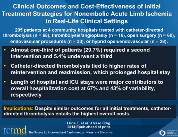 Clinical Outcomes and Cost-Effectiveness of Initial Treatment Strategies for Nonembolic Acute Limb Ischemia in Real-Life Clinical Settings