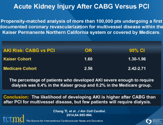 Acute Kidney Injury After CABG Versus PCI