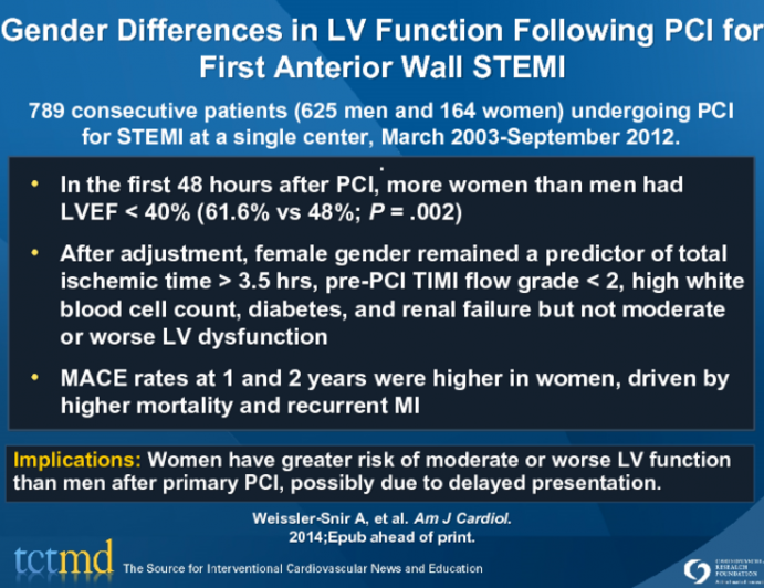 Gender Differences in LV Function Following PCI for First Anterior Wall STEMI