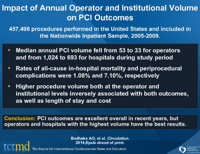 Impact of Annual Operator and Institutional Volume on PCI Outcomes