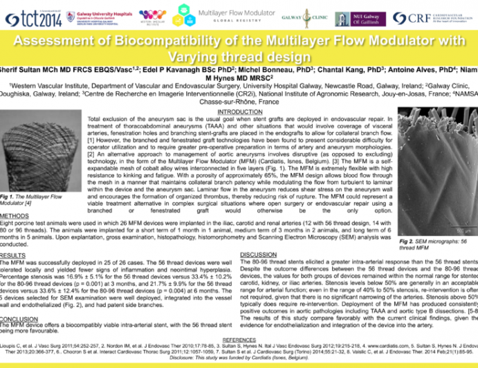 Assessment of Biocompatibility of the Multilayer Flow Modulator with Varying Thread Numbers