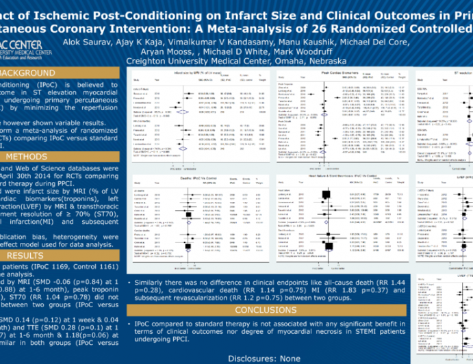 Impact of Ischemic Post-Conditioning on Infarct Size and Clinical Outcomes in Primary Percutaneous Coronary Intervention: A Meta-analysis of 26 Randomized Controlled Trials