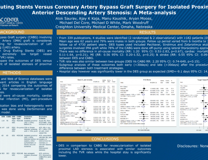 Drug Eluting Stents Versus Coronary Artery Bypass Graft surgery for Isolated Proximal Left Anterior Descending Artery Stenosis: A Meta-analysis