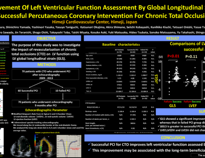 Improvement Of Left Ventricular Function Assessment By Global Longitudinal Strain After Successful Percutaneous Coronary Intervention For Chronic Total Occlusions