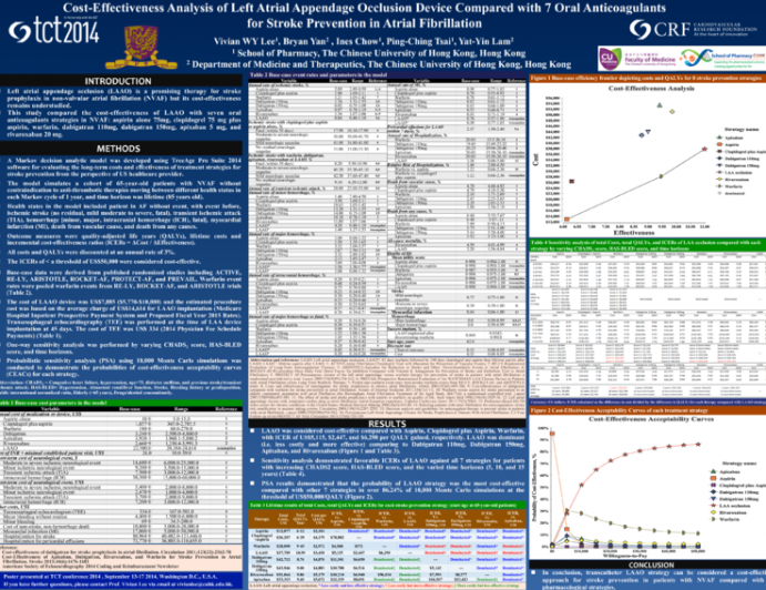 Cost-effectiveness Analysis Of Left Atrial Appendage Occlusion Device Compared With 7 Oral Anticoagulants For Stroke Prevention In Atrial Fibrillation