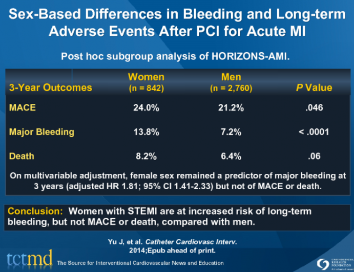 Sex-Based Differences in Bleeding and Long-term Adverse Events After PCI for Acute MI