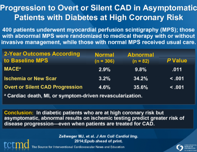 Progression to Overt or Silent CAD in Asymptomatic Patients with Diabetes at High Coronary Risk