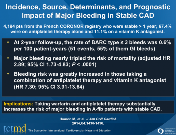Incidence, Source, Determinants, and Prognostic Impact of Major Bleeding in Stable CAD