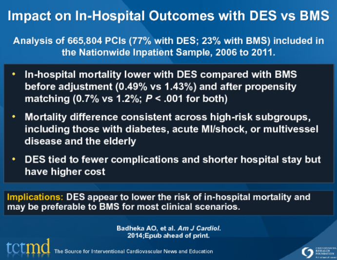 Impact On In-Hospital Outcomes With DES Vs BMS | Tctmd.com