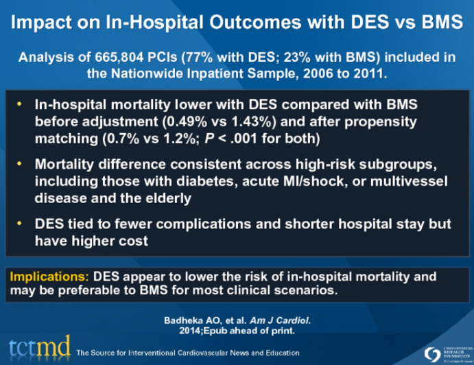 Impact on In-Hospital Outcomes with DES vs BMS