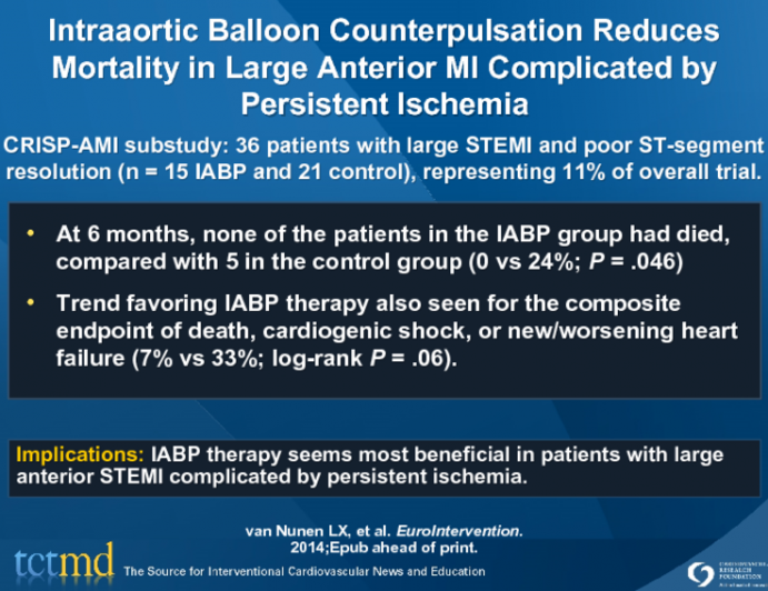 Intraaortic Balloon Counterpulsation Reduces Mortality in Large Anterior MI Complicated by Persistent Ischemia