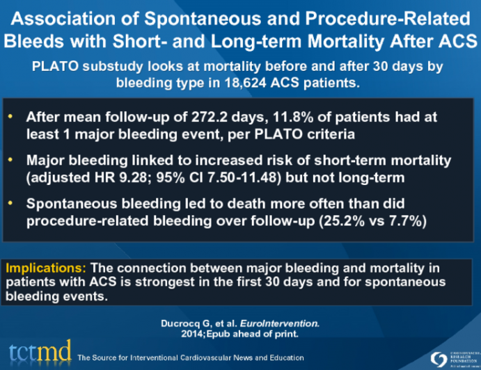 Association of Spontaneous and Procedure-Related Bleeds with Short- and Long-term Mortality After ACS