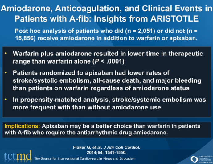 Amiodarone, Anticoagulation, and Clinical Events in Patients with A-fib: Insights from ARISTOTLE