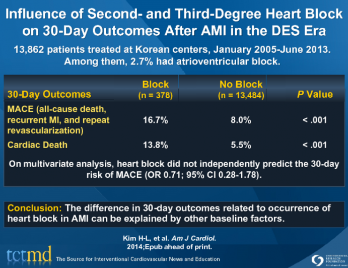 Influence of Second- and Third-Degree Heart Block on 30-Day Outcomes After AMI in the DES Era