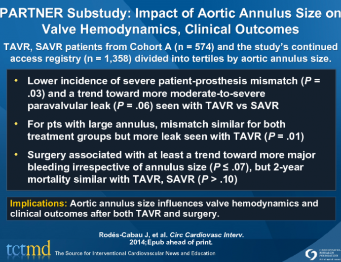 PARTNER Substudy: Impact of Aortic Annulus Size on Valve Hemodynamics, Clinical Outcomes