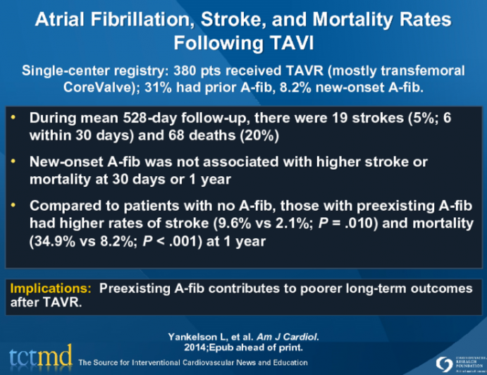 Atrial Fibrillation, Stroke, and Mortality Rates Following TAVI
