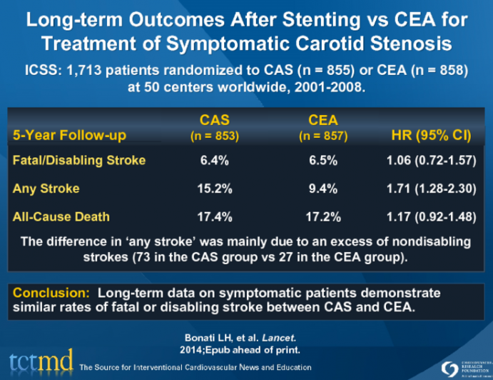 Long-term Outcomes After Stenting vs CEA for Treatment of Symptomatic Carotid Stenosis