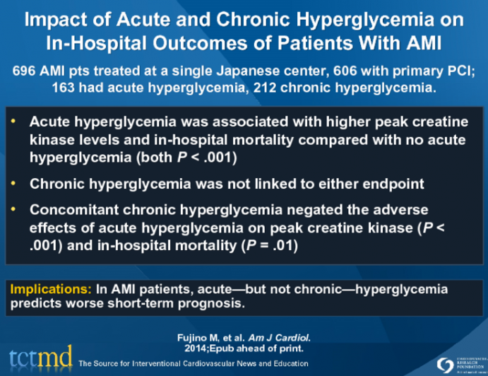 Impact of Acute and Chronic Hyperglycemia on In-Hospital Outcomes of Patients With AMI