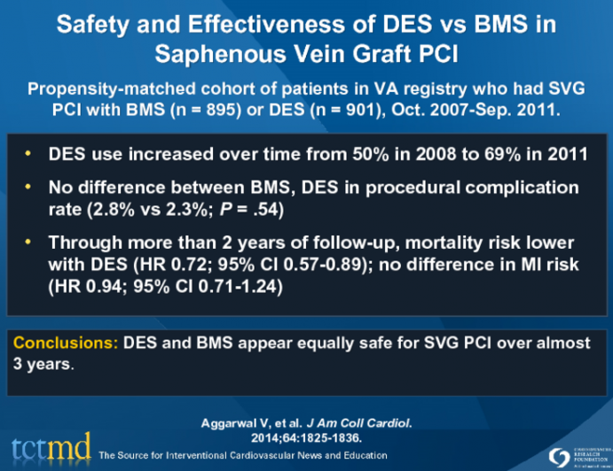 Safety and Effectiveness of DES vs BMS in Saphenous Vein Graft PCI