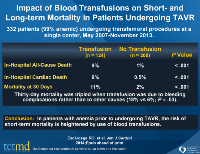 Impact of Blood Transfusions on Short- and