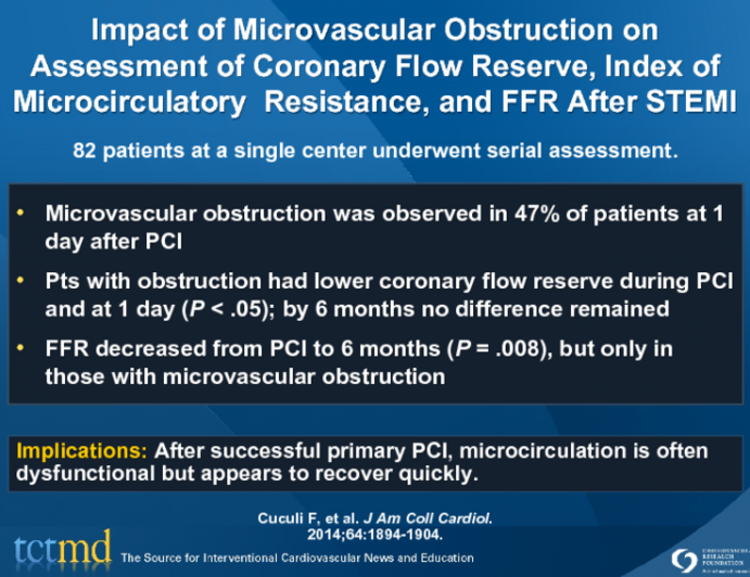 Impact of Microvascular Obstruction on Assessment of Coronary Flow Reserve, Index of Microcirculatory  Resistance, and FFR After STEMI