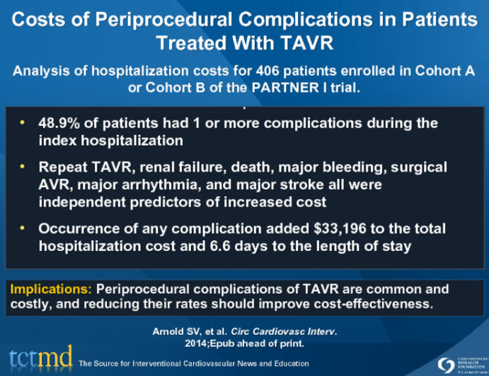 Costs of Periprocedural Complications in Patients Treated With TAVR