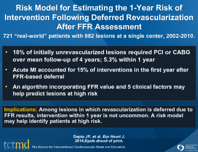 Risk Model for Estimating the 1-Year Risk of Intervention Following Deferred Revascularization After FFR Assessment