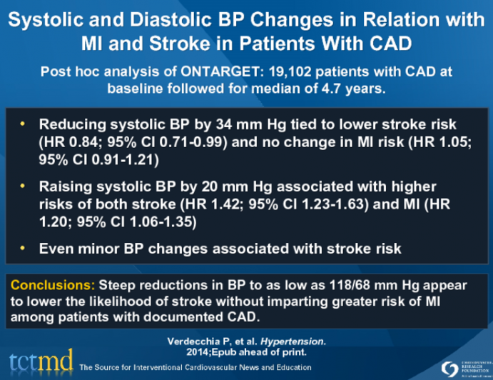 Systolic and Diastolic BP Changes in Relation with MI and Stroke in Patients With CAD