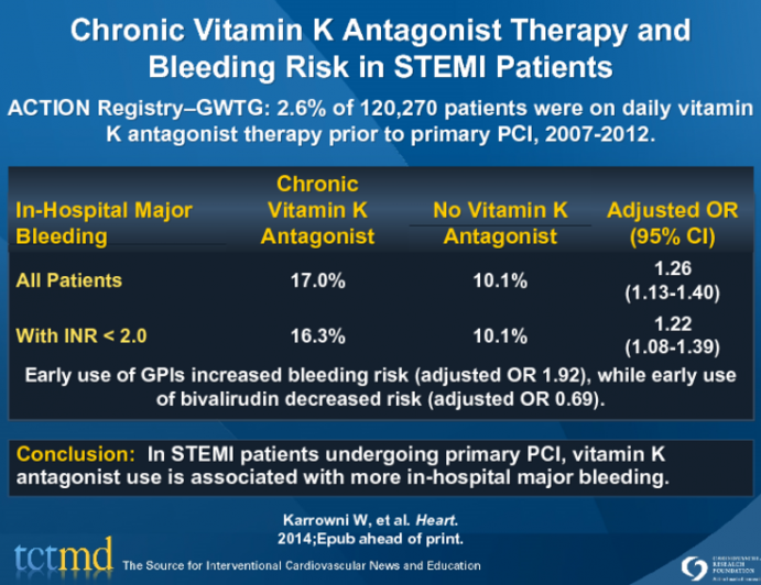 Chronic Vitamin K Antagonist Therapy and Bleeding Risk in STEMI Patients