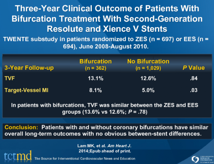 Three-Year Clinical Outcome of Patients With Bifurcation Treatment With Second-Generation Resolute and Xience V Stents