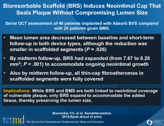 Bioresorbable Scaffold (BRS) Induces Neointimal Cap That Seals Plaque Without Compromising Lumen Size