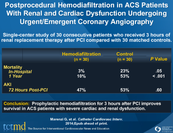 Postprocedural Hemodiafiltration in ACS Patients With Renal and Cardiac Dysfunction Undergoing Urgent, Emergent Coronary Angiography