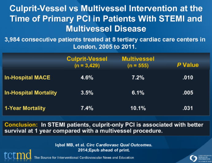 Culprit-Vessel vs Multivessel Intervention at the Time of Primary PCI in Patients With STEMI and Multivessel Disease