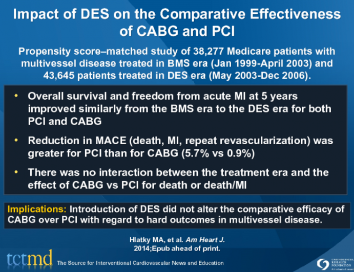 Impact of DES on the Comparative Effectiveness of CABG and PCI